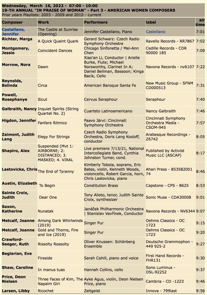 More info on classicaldiscoveries.org 
<a href="/evbvd/">Eve Beglarian</a>
@ChrisLastovicka
<a href="/joannemetcalf/">Joanne Metcalf</a>
<a href="/jmontgomerymusc/">Jessie Montgomery</a>
<a href="/NoraMorrowMusic/">Nora Morrow Music</a>
<a href="/BelindaComposer/">Belinda Reynolds</a> 
@alex_shapiro
<a href="/PARMARecordings/">PARMA Recordings</a>
<a href="/CedilleRecords/">Cedille Records</a>
@AhariPress
<a href="/OehmsClassics/">OehmsClassics</a>
<a href="/sonolummusic/">Sono Luminus</a>
@amodernreveal