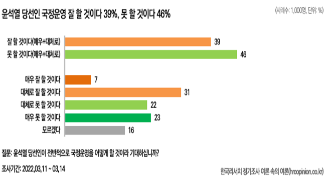 취임도 안했는데 '레임덕'
... 그래, 좋빠가!