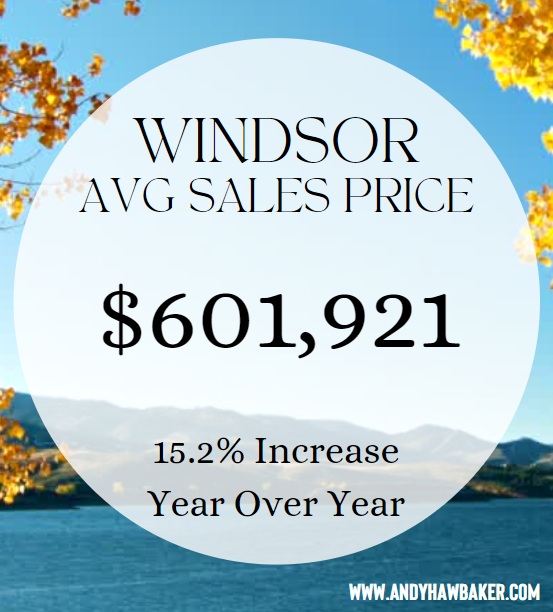 AndyHawbaker's tweet photo. The average sales price of a home in Windsor, CO last month was $601,921. That is up 15.2% over last year. Buyer demand remains high as we head into the spring  season. https://t.co/zkchpljYjN