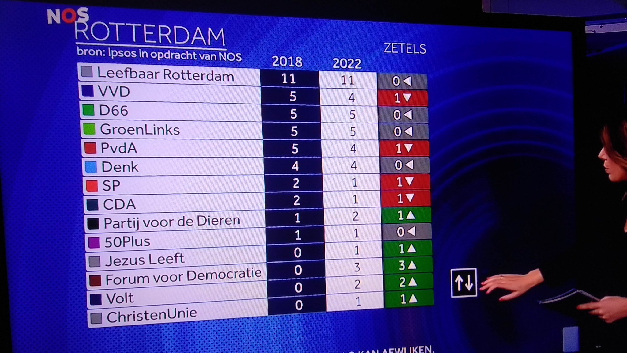 Ernst Leeftink on Twitter "Ha ha ha, nosnieuws NPO1 laat bij 