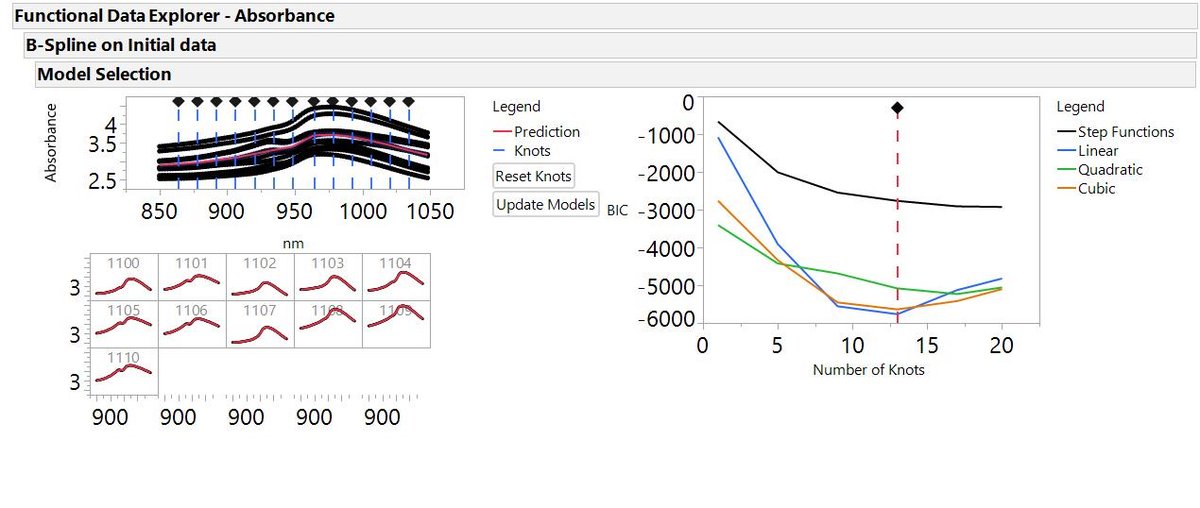 JMP_software's tweet image. Need to learn how to analyze data where the unit of analysis is not a single point, but a curve? Join this live webinar tomorrow: "Analyzing Functional (aka Curve) Data" - Mar 17 | 1 – 2 p.m. ET bit.ly/3JkyjfF
#FunctionalData #Analytics #JMPPro @JMP_Academic