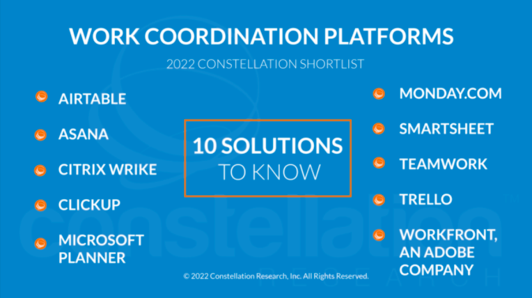 dhinchcliffe's tweet image. Seeing many new entrants in the #workcoordination product category, along with growing interest by the larger #tech firms in buying/building their own offerings.

Increasingly how work actually gets done in #collaboration today. My latest 2022 ShortList:

constellationr.com/research/const…