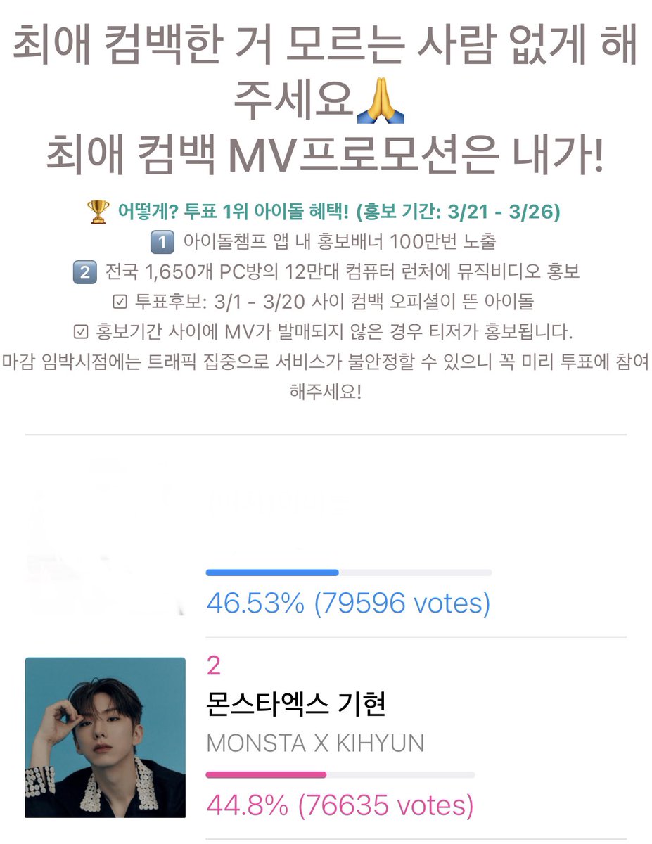 worldwide_mx's tweet photo. [#wwmx_voyager ]

🚨Monbebe this is not a drill🚨

We have fallen to 2nd place with almost 3K of votes difference!!! We have less than two days to win this for #KIHYUN and #VOYAGER!! 🔥🔥🔥

https://t.co/4omc3jiqOc https://t.co/3pITfknl1w