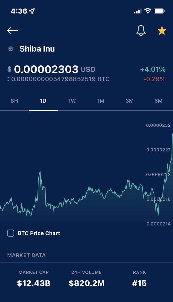 ZINUSEALTEAM's tweet photo. #SHIBARMY & ALL WHO DO ALL THE BURNS & THE DEV TEAM KEEP DOING WHAT YOU ARE #SHIB IS STARTING THAT UPWARD MOVEMENT THAT THE #SHIBARMY NEEDS & DESERVES,DEVS PAT YOURSELF ON THE BACK #SHIBOWNERS #HOLDSHIB @Shibtoken @ShytoshiKusama @iamstevencooper https://t.co/onflGgezSf