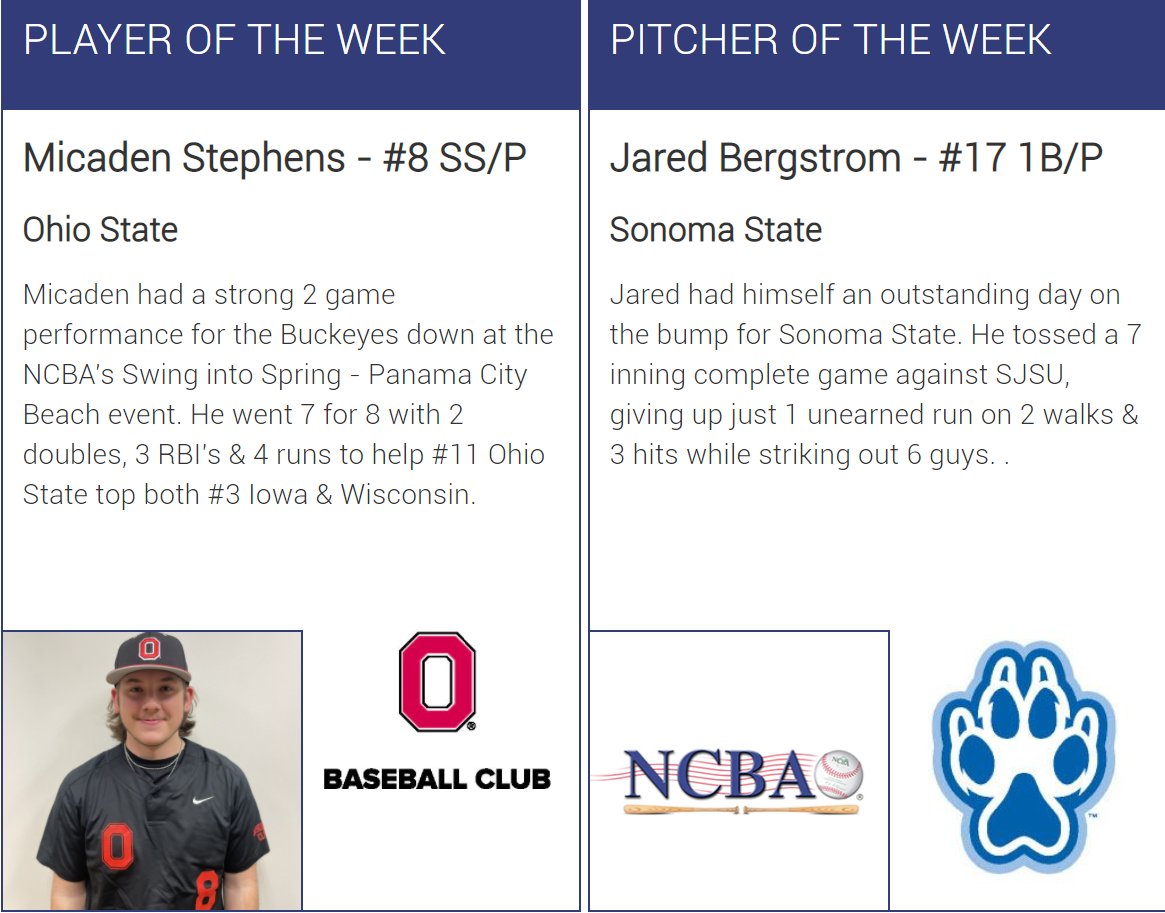 The_NCBA's tweet photo. Congratulations to Micaden Stephens (@OSUClubBaseball) &amp; Jared Bergstrom (Sonoma State) on earning Week 16 NCBA DI National Player &amp; Pitcher of the Week honors!

#RoadToSC    

https://t.co/9pHhhC5EUg https://t.co/9kx0IPKEjF