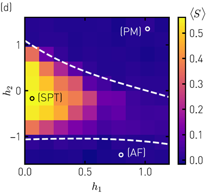 Andreas Wallraff (@andreasateth) on Twitter photo Check out the next <a href="/qudev/">Quantum Device Lab</a> <a href="/ETH_physics/">ETH Physics</a> <a href="/ETH_en/">ETH Zurich</a> talk by Johannes Herrmann at the #apsmarch meeting in Chicago.
T37.10 : "Realizing #Quantum Convolutional Neural Networks on a Superconducting Quantum Processor to Recognize Quantum Phases"
arxiv.org/abs/2109.05909
<a href="/quromorphic_fet/">Quromorphic</a> Check out the next <a href="/qudev/">Quantum Device Lab</a> <a href="/ETH_physics/">ETH Physics</a> <a href="/ETH_en/">ETH Zurich</a> talk by Johannes Herrmann at the #apsmarch meeting in Chicago.
T37.10 : "Realizing #Quantum Convolutional Neural Networks on a Superconducting Quantum Processor to Recognize Quantum Phases"
arxiv.org/abs/2109.05909
<a href="/quromorphic_fet/">Quromorphic</a>