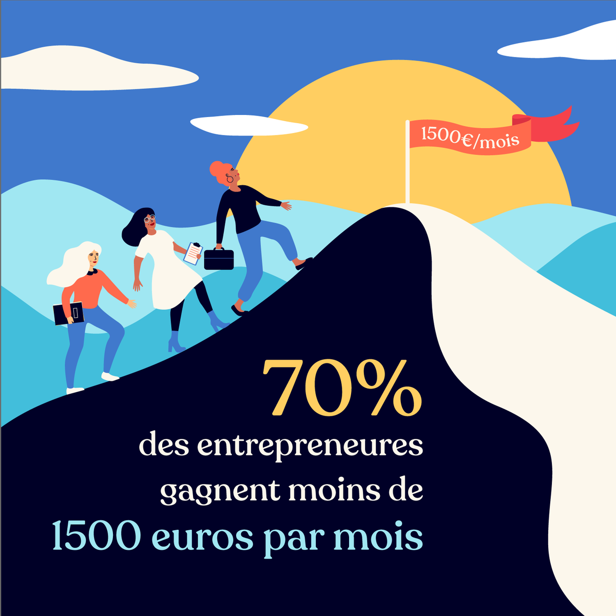 ViveS_media (@mediavives) on Twitter photo Gagner plus, fixer le juste prix, se faire payer à temps, compter ses heures…
L'entrepreneure <a href="/marieeloyfdeb/">Marie Eloy</a> donne ses conseils en or dans la newsletter <a href="/MediaVives/">ViveS_media</a> du jour.
Pour recevoir la newsletter dans votre boîte mail, inscrivez-vous : vivesmedia.fr !
#femmes Gagner plus, fixer le juste prix, se faire payer à temps, compter ses heures…
L'entrepreneure <a href="/marieeloyfdeb/">Marie Eloy</a> donne ses conseils en or dans la newsletter <a href="/MediaVives/">ViveS_media</a> du jour.
Pour recevoir la newsletter dans votre boîte mail, inscrivez-vous : vivesmedia.fr !
#femmes