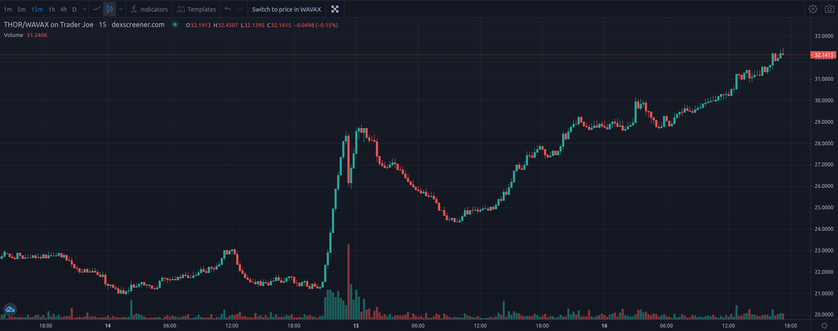 VASP List - Developing.. tweet media