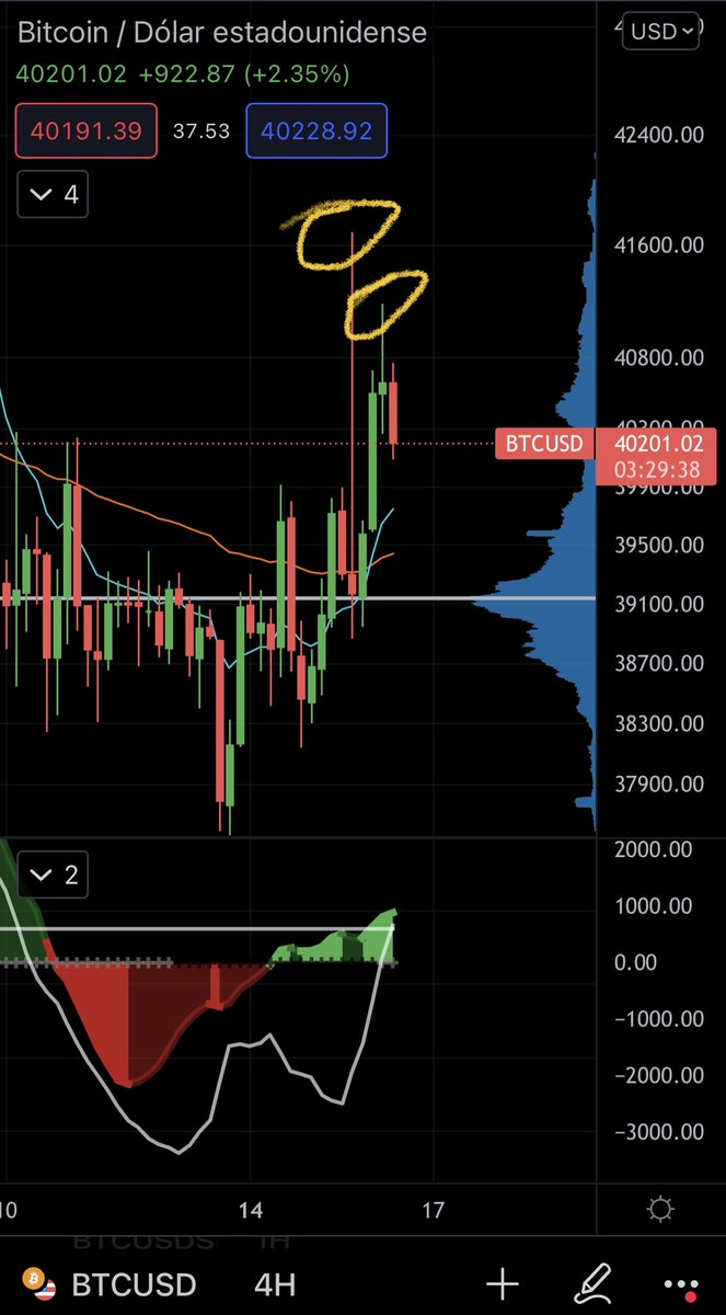 TradingLatino's tweet photo. Se le queda corto a los inversionistas. 😀🙈 https://t.co/NUQ2aAgduk