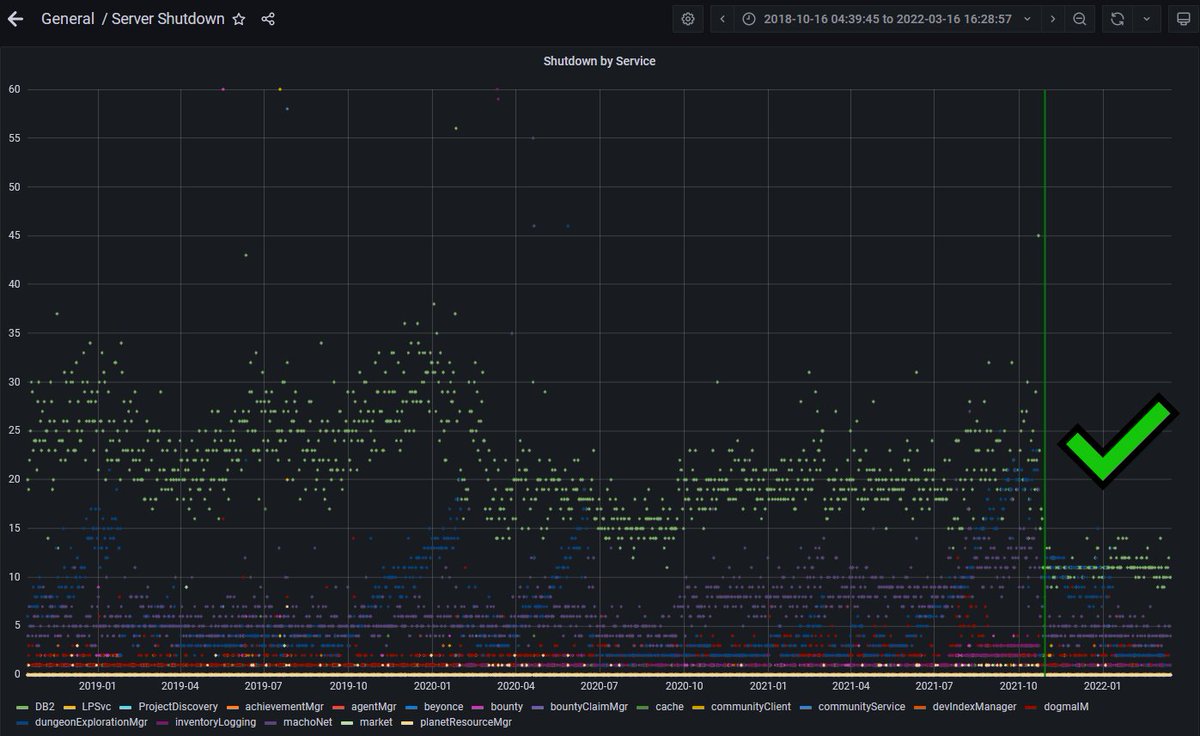CCP Explorer tweet media