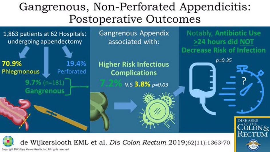 mpauforero's tweet photo. 💥POP antibiotic in gangrenous appendix? 

➡️More than 24h of ATB is not associated with decreased infectious complications 

#SoMe4Surgery #LatinSurgery #MedTwitter @misirg @amendozazuchini @salo75 @Cirbosque https://t.co/ZcLroqbh2Z
