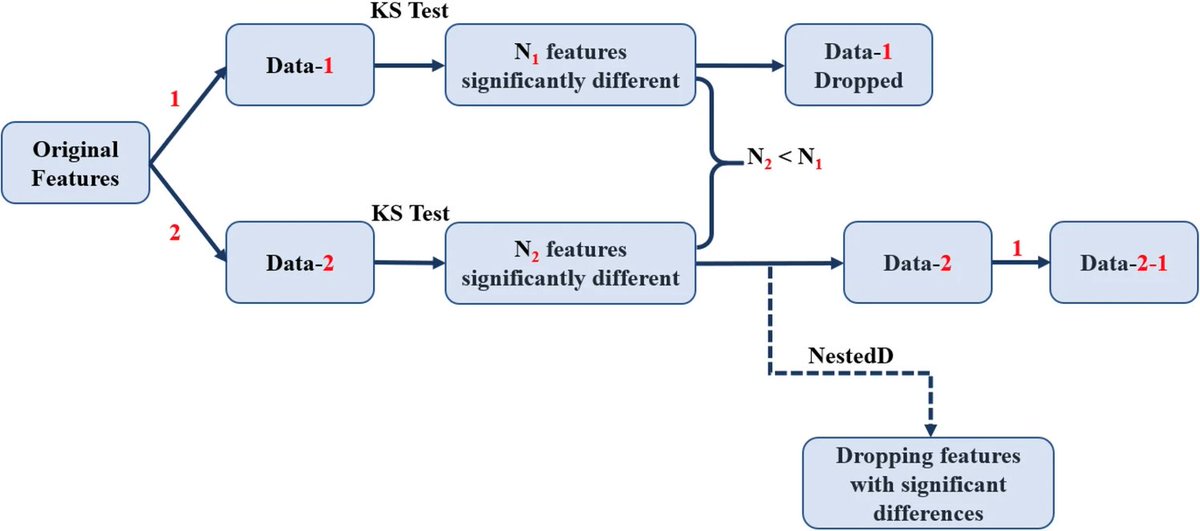 Penn_SIVE's tweet photo. 📣 New paper out in @SciReports: "Generalized ComBat harmonization methods for radiomic features with multi-modal distributions and multiple batch effects" led by PhD student Hannah Horng, @DespinaKontos @takishinohara et al! 🧠 https://t.co/fRRBOwZXTs