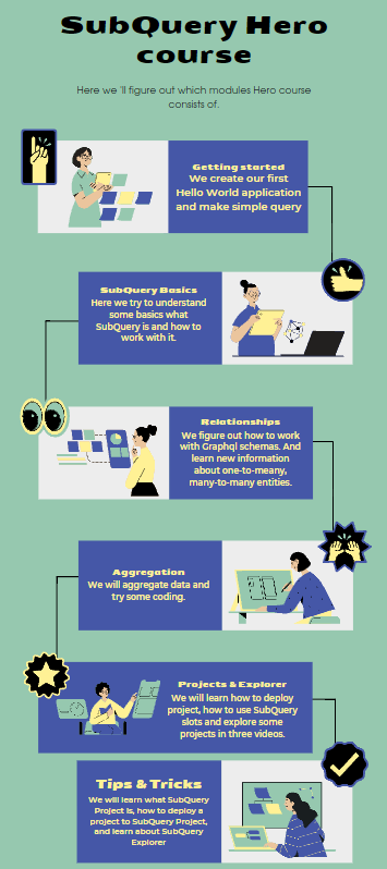 CraigVeitch4's tweet photo. Introduce you infographic for #SubQueryMarch program. Like, retweet &amp; don't forget! https://t.co/XCdiEPQa7o