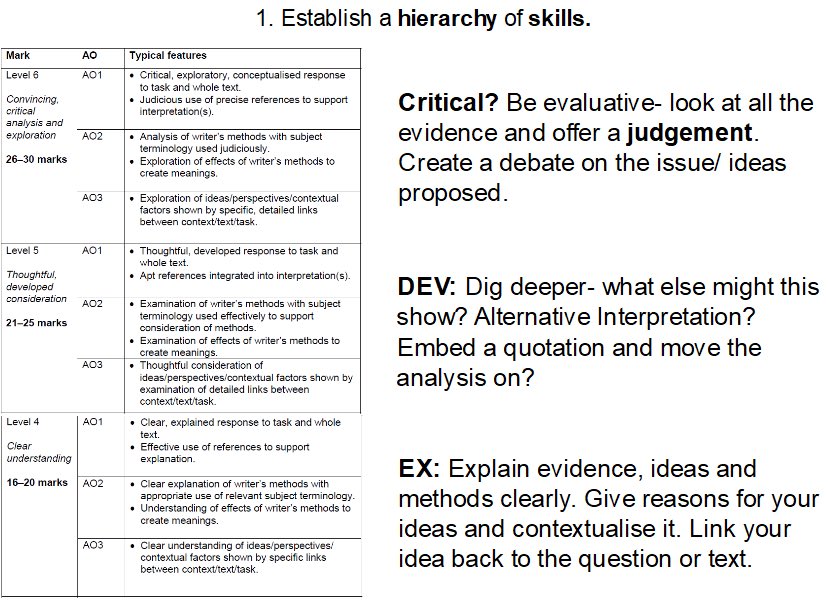 ehitchins_emma's tweet photo. “Differentiating for HPA does not mean increasing work load, it means increasing cognitive challenge.” 🙌🏻 Mr Ruston - Great Breakfast Bites CPD - and as you highlight, establishing a hierarchy of skills /asking probing Qs =stretch &amp; challenge for ALL!! #edutwitter  @MinsthorpeCC https://t.co/cLwgwGou8R
