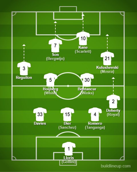TonT82's tweet photo. Predicted Tottenham line-up against Brighton: This is just becoming a copy and paste job at this stage.
#lackofdepth https://t.co/GPxb09RZMb