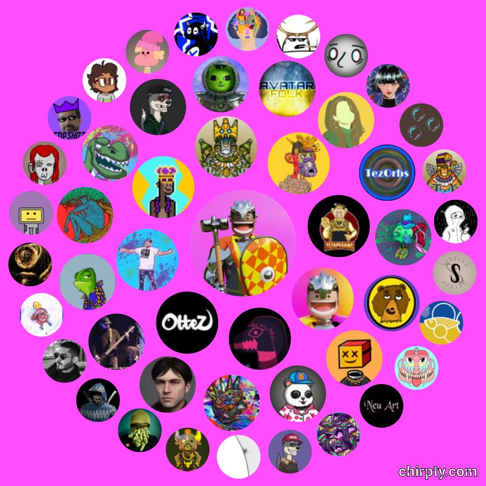 NFTimesNews's tweet photo. My #Chirpty circle! Thanks gang!
🔥❤️
Circle 1
@ilmeresh
@RanchbirdDe43rd
@OTTEZnft
@ThatGuySlimm
@TezosThugs
@FLUXTRIBE420
@goVirtuIRL
@TezApeGang
Circle 2
@Thegloriouspand
@designzbychance
@vorticax
@Dansonofbass93
@0xPXLGOAT
@gusgusinart
@RexArcum
@YinYangYoeshi
@hash_cats_ https://t.co/6xI0ClnlNo
