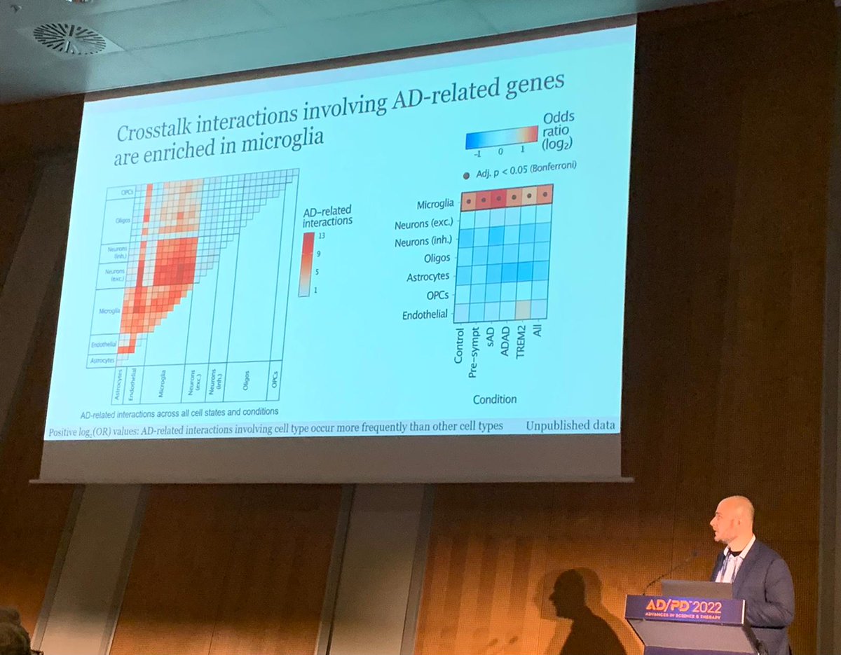 Neuro_Genomics's tweet photo. Great talk by @rdalbanus and more exciting discussion!!! #ADPD2022 #Alzheimers #microglia https://t.co/0ItueUCquC