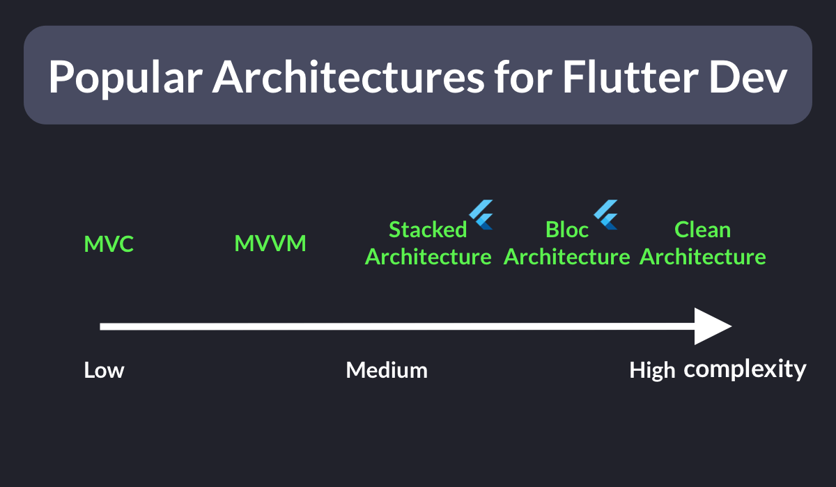 Andrea Bizzotto 💙 on Twitter: "What are some popular architectures that ...