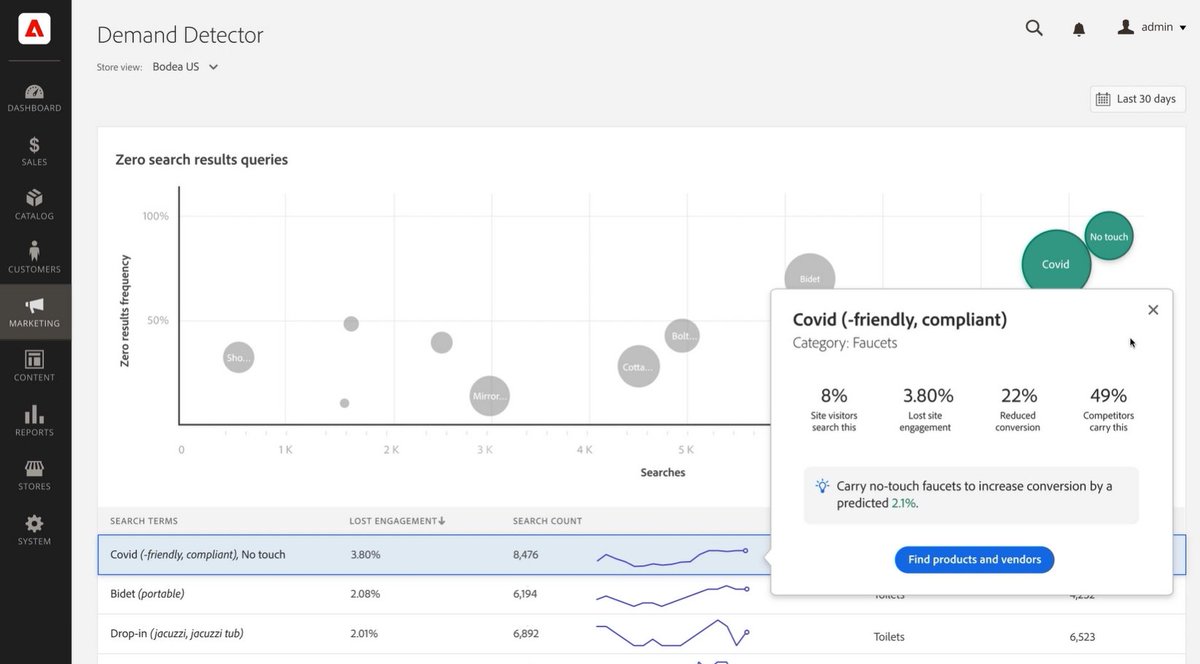 holgermu's tweet photo. MyPOV - Impressive new @Adobe #Sneaks - quick feedback and ranking my top 3 - all innovative ideas:
#DemandDetector - Huge Upside if gotten right.
#KPIPop - Nice - but 'just' good housecleaning
(1) #RightSize - Great ML / VR showcase
#AdobeSummit (1/2) https://t.co/SwRojWoY3J