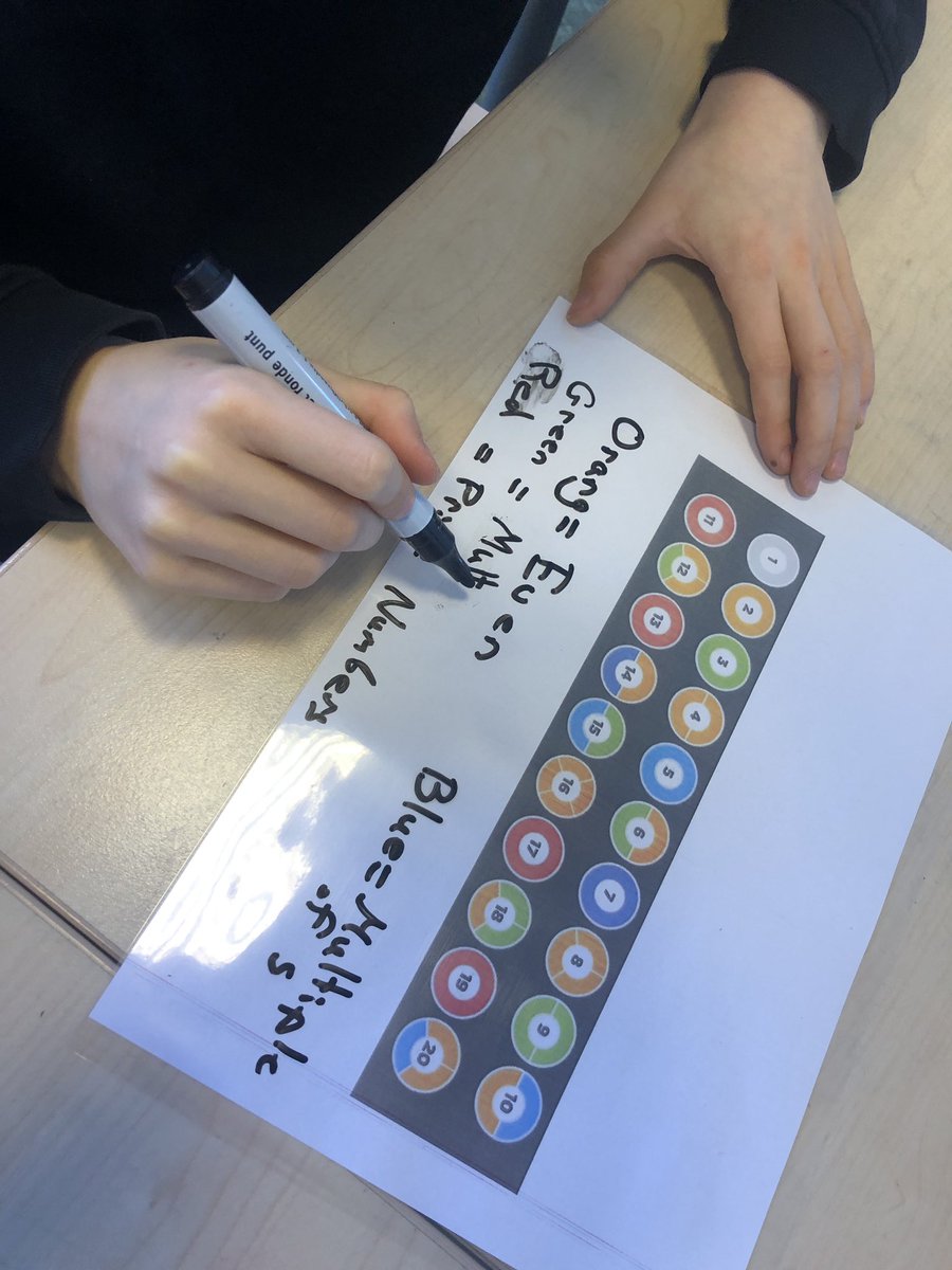 kpackteacher's tweet image. Hello old friend, it’s been a while since I got to confound a group of kids with you 🔍🔍🔍 #primeclimb @MathforLove #inquirymath #pypmath @STIPHilversum #ibpyp