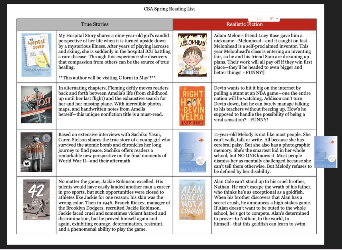 ParrottLibrary's tweet photo. As we wrap up this week, don't forget that Spring Sprint will take place during the first library class after break (optional)! Rules are in the comments and book lists below. Click on this link to find printable and clickable lists! https://t.co/o5Atwn60Bh https://t.co/0EM6NNwWcC