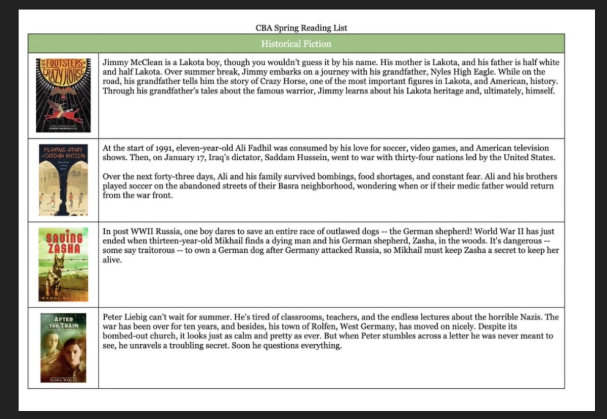ParrottLibrary's tweet photo. As we wrap up this week, don't forget that Spring Sprint will take place during the first library class after break (optional)! Rules are in the comments and book lists below. Click on this link to find printable and clickable lists! https://t.co/o5Atwn60Bh https://t.co/0EM6NNwWcC