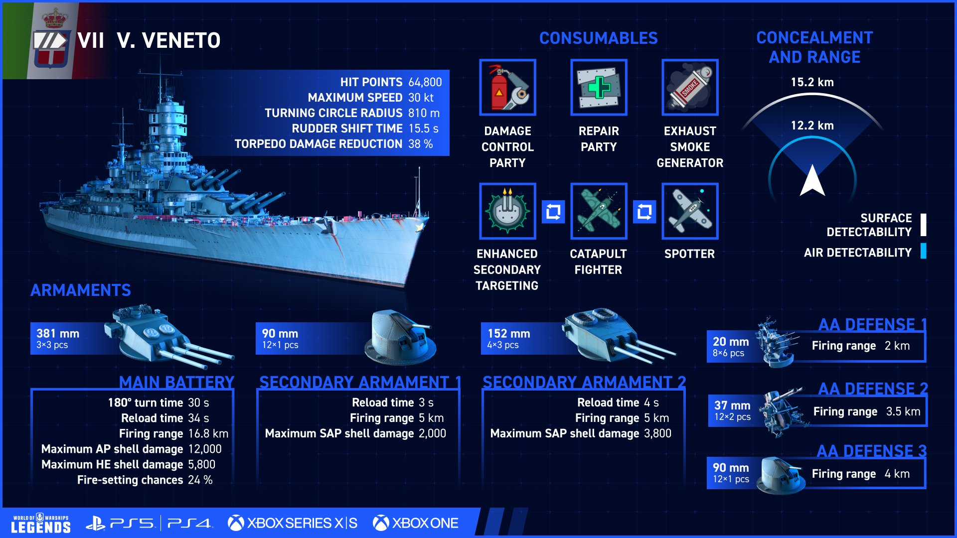 World Of Warships Legends The Vittorio Veneto Class Or Littorio Class Battleships Were The Largest Warships Ever Built For The Italian Navy Armed With Nine 15 Inch 381 Mm 50 High Velocity Guns And World Of Warships Legends The Vittorio Veneto Class Or Littorio Class Battleships Were The Largest Warships Ever Built For The Italian Navy Armed With Nine 15 Inch 381 Mm 50 High Velocity Guns And