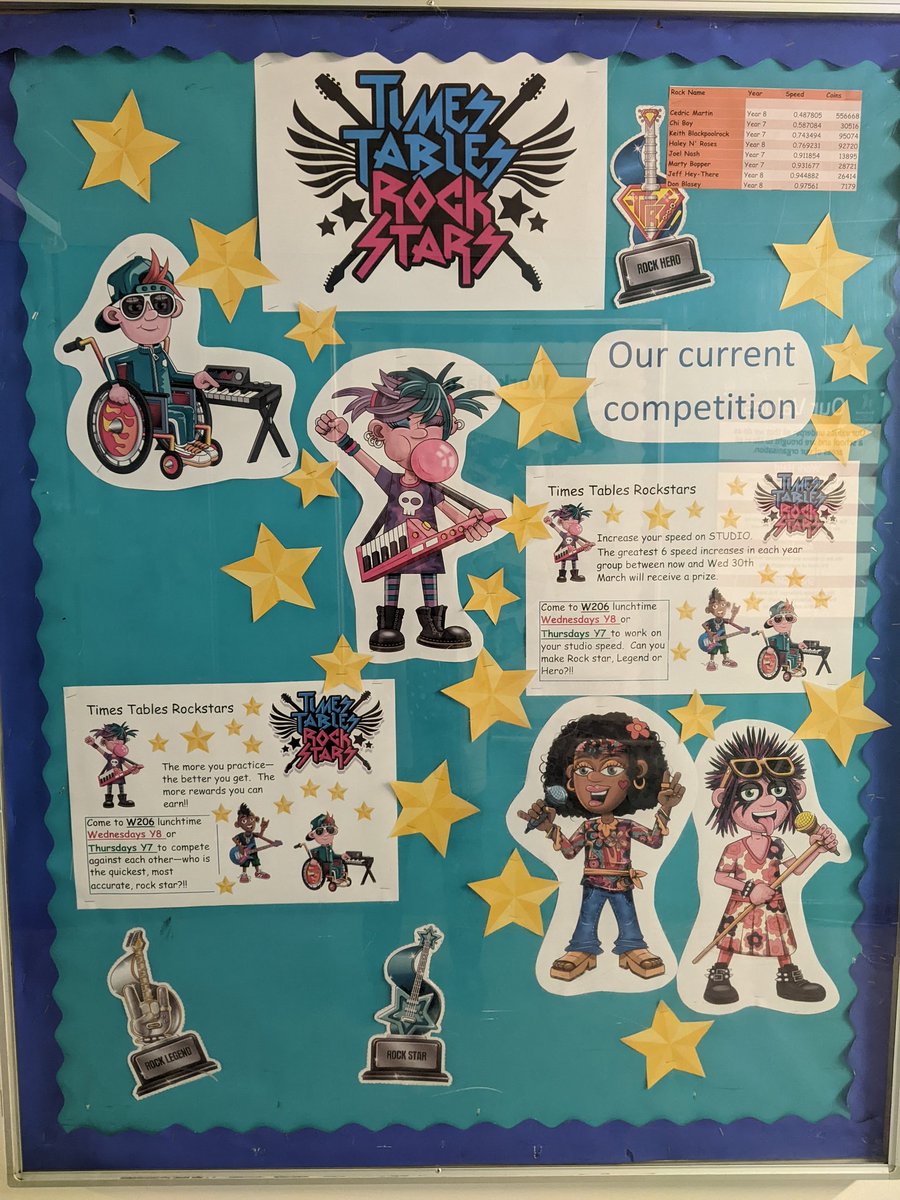 Our new display board on the Maths corridor. Check out the latest competition, see the dates and times of our club and see if you make the leader boards!! #rockstars <a href="/EccoMaths/">Ecclesfield Maths</a> <a href="/OfficialEcco/">Ecclesfield School</a>