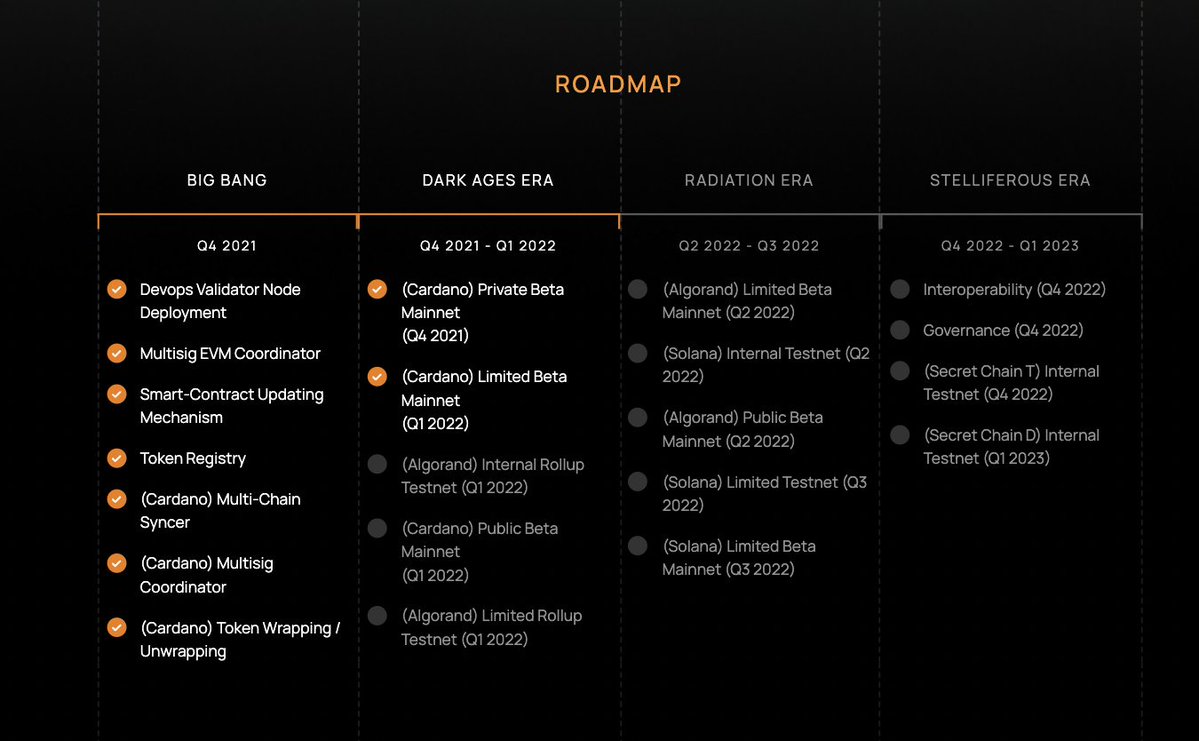 Milkomeda (there is no token) tweet media