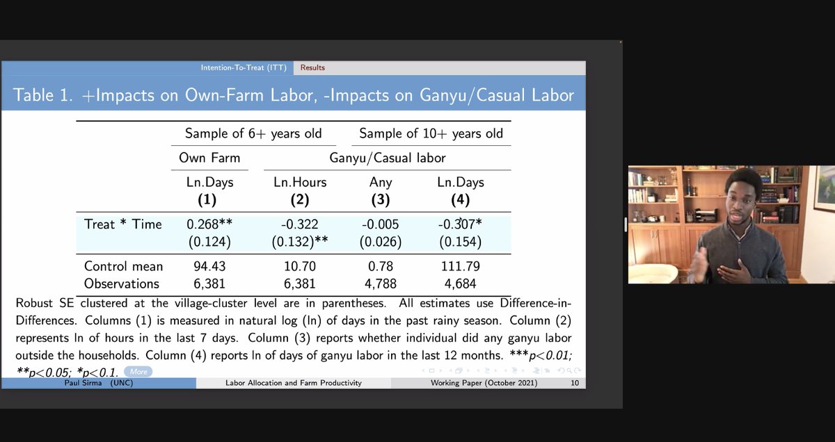 How do UCTs affect labor allocation and farm productivity? <a href="/pgsirma/">Paul Sirma</a> explores this topic using Malawi's flagship social protection program; there is an increase in both agricultural productivity and own farm labor and a reduction in casual labor
 #OxCSAE2022 <a href="/Oxford_CSAE/">CSAE</a>