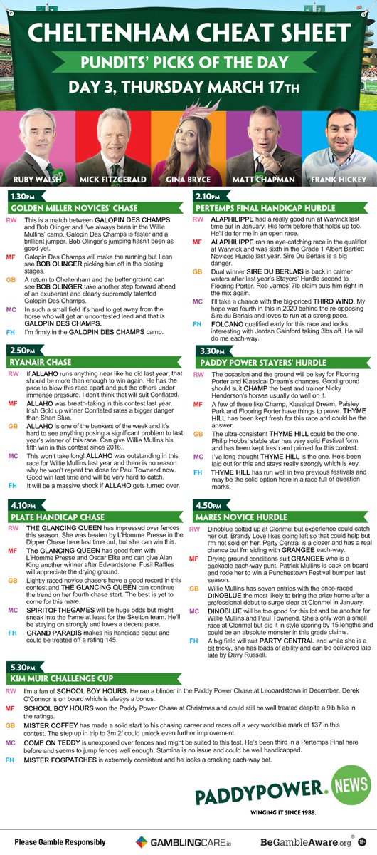 CheltenhamTips's tweet photo. Pundits Cheltenham Tips for Day 3 at #Cheltenham

Ruby Walsh, Mick Fitzgerald, Gina Bryce, Matt Chapman and Frank Hickey 

BET £10 GET £50 FREE BETS

https://t.co/8RDcrxbNIv

*New Customer Offer* 🔞 T&amp;C's Apply BeGambleAware #Ad #CheltenhamFestival https://t.co/FXqHf82qWQ