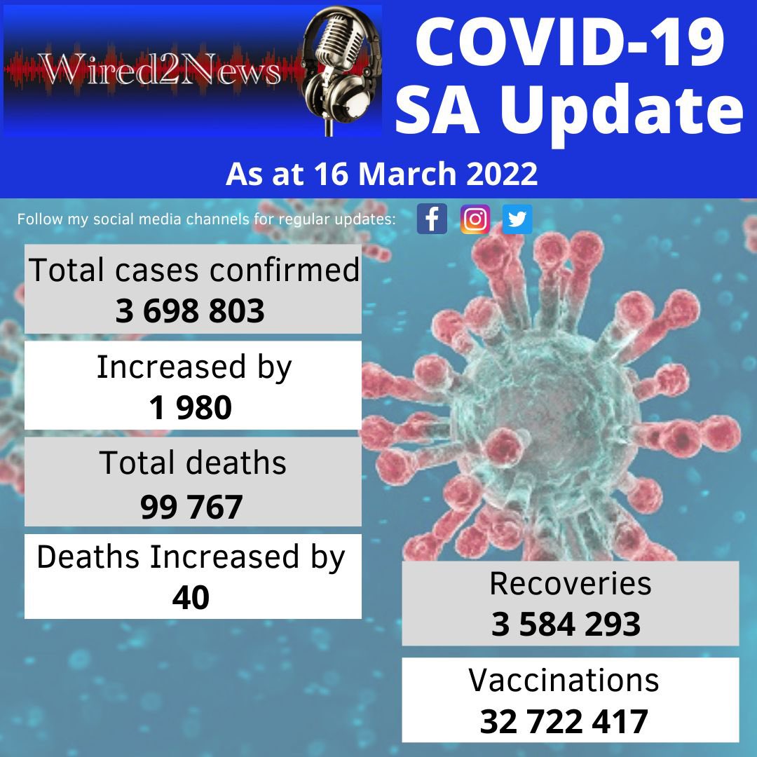 FaizelPatel143's tweet photo. #COVID19inSA #StaySafe #Level1Lockdown @PresidencyZA @CyrilRamaphosa @GautengHealth @nicd_sa https://t.co/kTeZhJKWhu