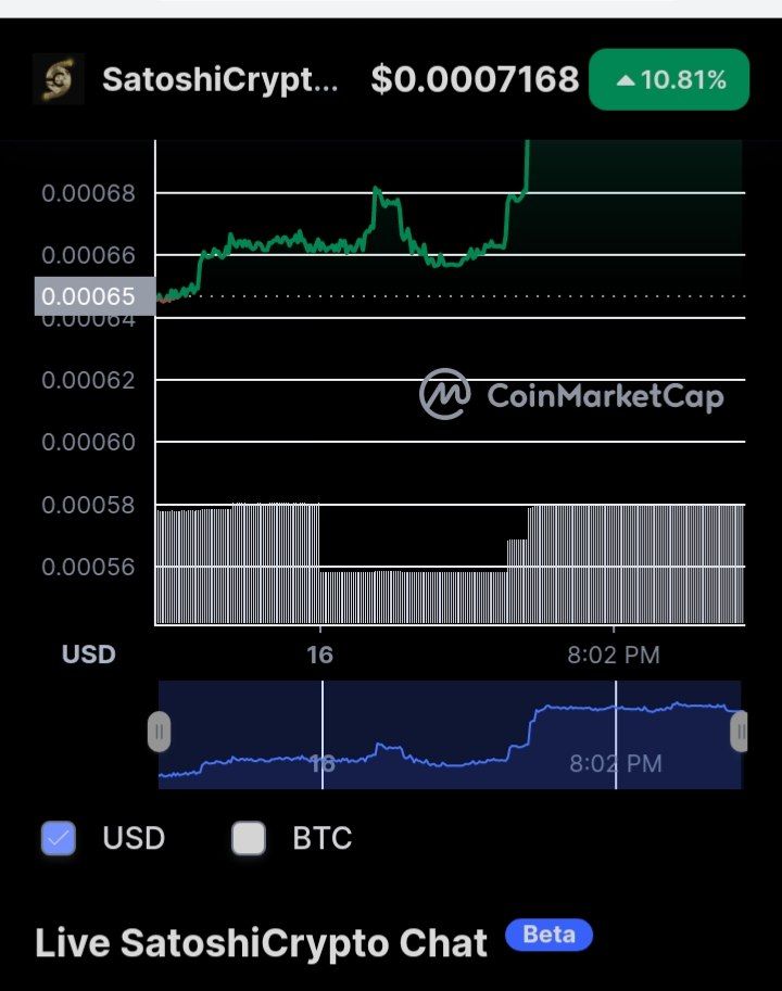 SatoshiCrypto.Finance tweet media