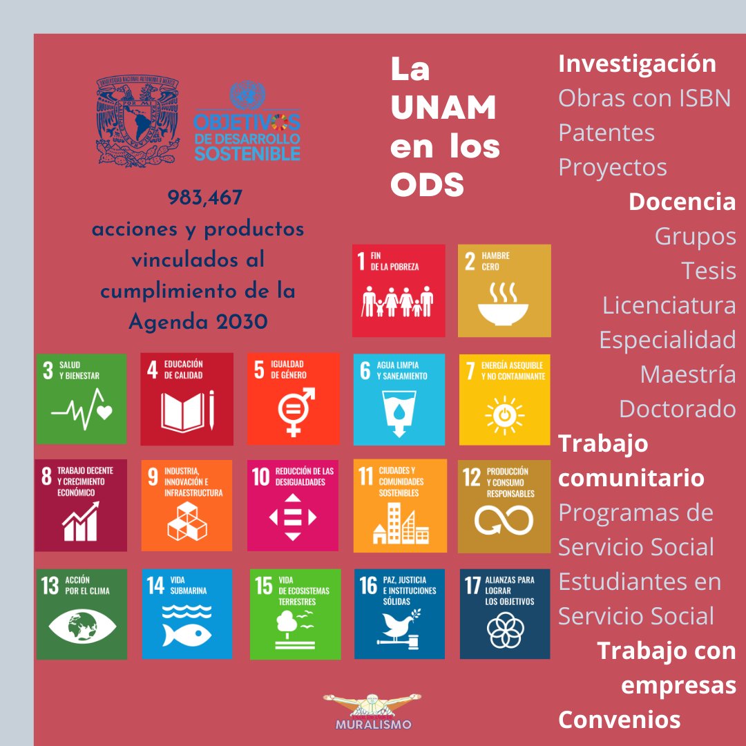 DGEI__UNAM's tweet photo. ⚪️983,467 acciones y productos de la comunidad de la #UNAM que contribuyen al cumplimiento de la #Agenda2030. 
Conoce más en https://t.co/UEUfaO01ZZ 

#LaUNAMenlosODS #DGEI https://t.co/MsRZA4d09W