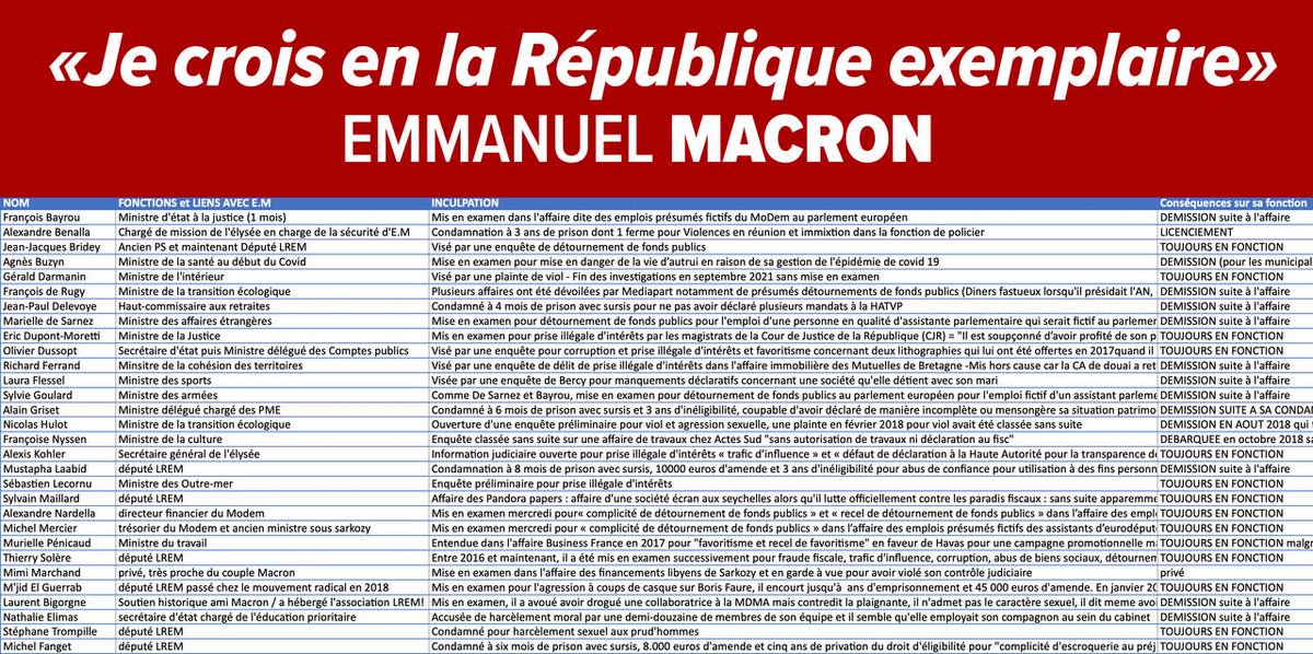 7/ Les mises en examens des ministres d'Emmanuel Macron :