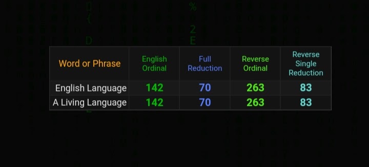 itagain68's tweet photo. "Unite the world in a living language" #georgiaguidestones #Gematria #cryptography #alphanumerics https://t.co/XIVOVX6atf