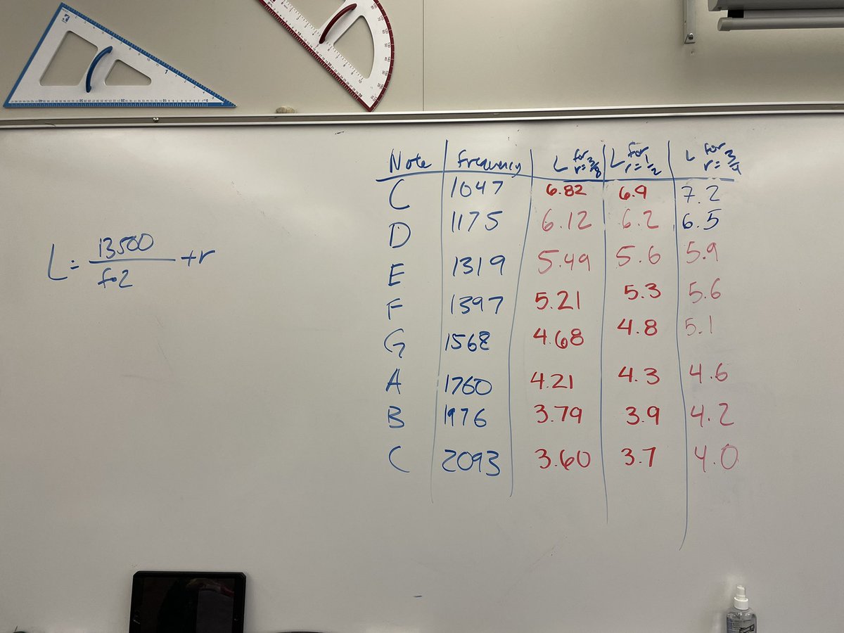 DollingerMath's tweet image. Students calculated the length of each note and cut pvc pipes to make that note during our math and music unit! Videos coming soon! @TollesTech