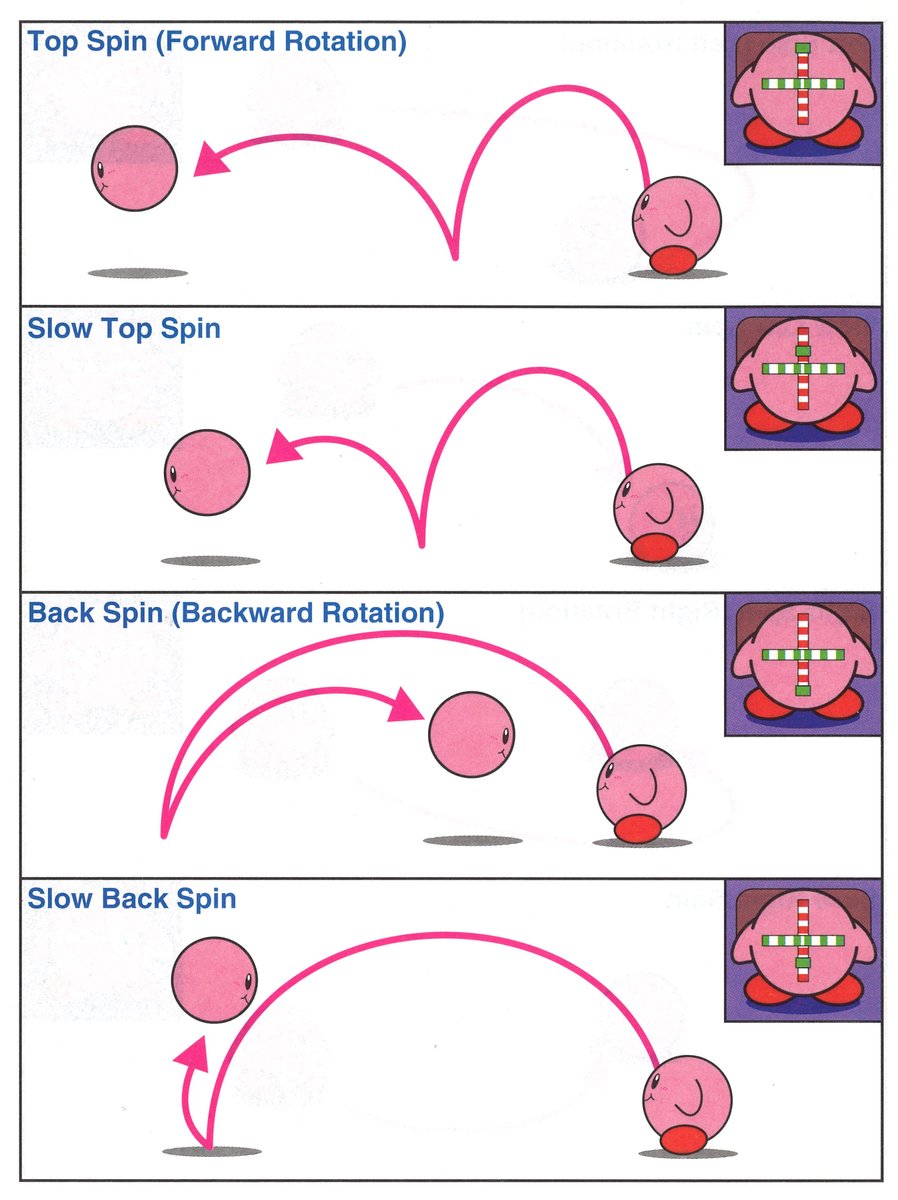 NintendoMetro's tweet photo. Tutorial Artwork
'Kirby's Dream Couse'
Super Nintendo Manual https://t.co/RsSQbMK6eJ
