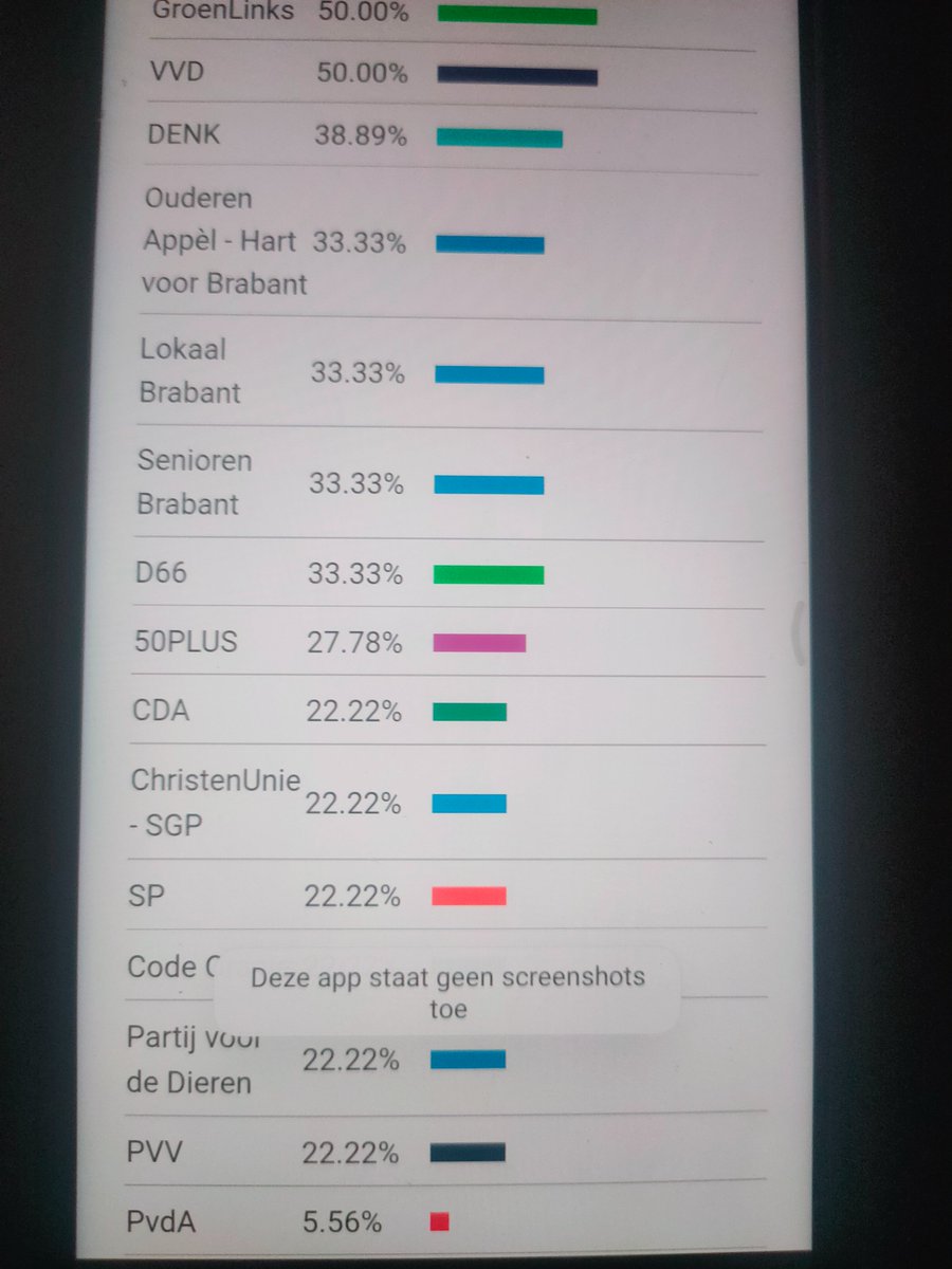 Audrey9714's tweet photo. @geertwilderspvv die hele kieswijzer slaat nergens op. Bijna alle belangrijke onderwerpen zijn groen of natuur. En waarom mogen er geen screenshots gemaakt worden? https://t.co/LbUJv1g3NU