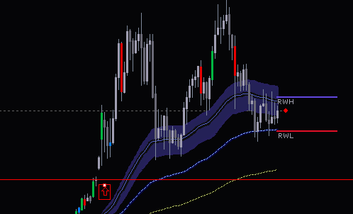 DicerG1rl's tweet photo. It's been a while.
I've been trading #Forex pairs and #xau.
With #fomc only minutes away, for the first time in a long while I just had a look at #BTC
Do you see what I see?
#tradersreality
#mindthegap
#patiencepays https://t.co/k70aXLRLTI