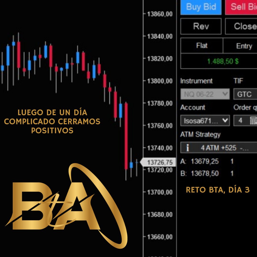 academybta's tweet photo. Beneficios de del reto BTA +1.488,50$
Entra en nuestra sala y mira cómo operamos en vivo. https://t.co/JbLnnLW7XB