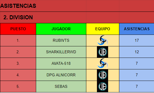 ESP_Demolition's tweet photo. Que no falten tampoco las estadísticas de los jugadores de la segunda división!! https://t.co/lDeom8QALa