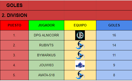 ESP_Demolition's tweet photo. Que no falten tampoco las estadísticas de los jugadores de la segunda división!! https://t.co/lDeom8QALa