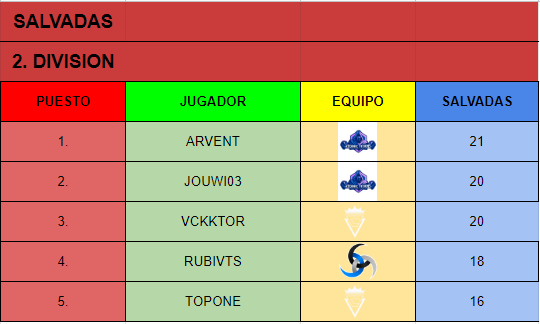 ESP_Demolition's tweet photo. Que no falten tampoco las estadísticas de los jugadores de la segunda división!! https://t.co/lDeom8QALa