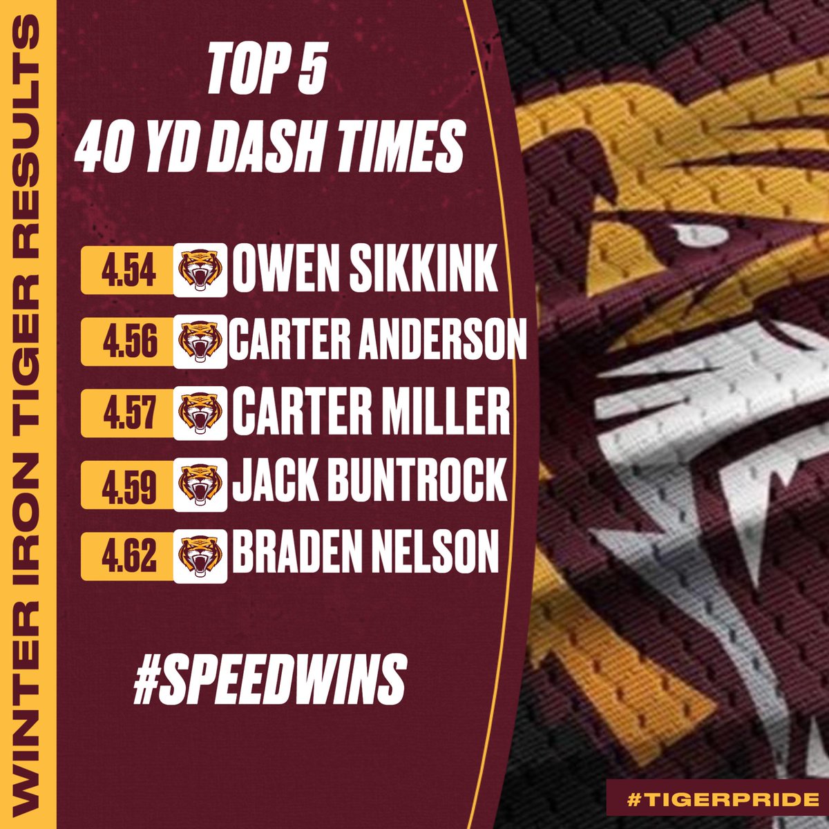 SHSCoachMueller's tweet photo. Top Performers from our Winter Iron Tiger group! 💨💪 #SpeedWins #ApexPredators #WaterIt #DMGB #TigerPride https://t.co/caPHD12udw