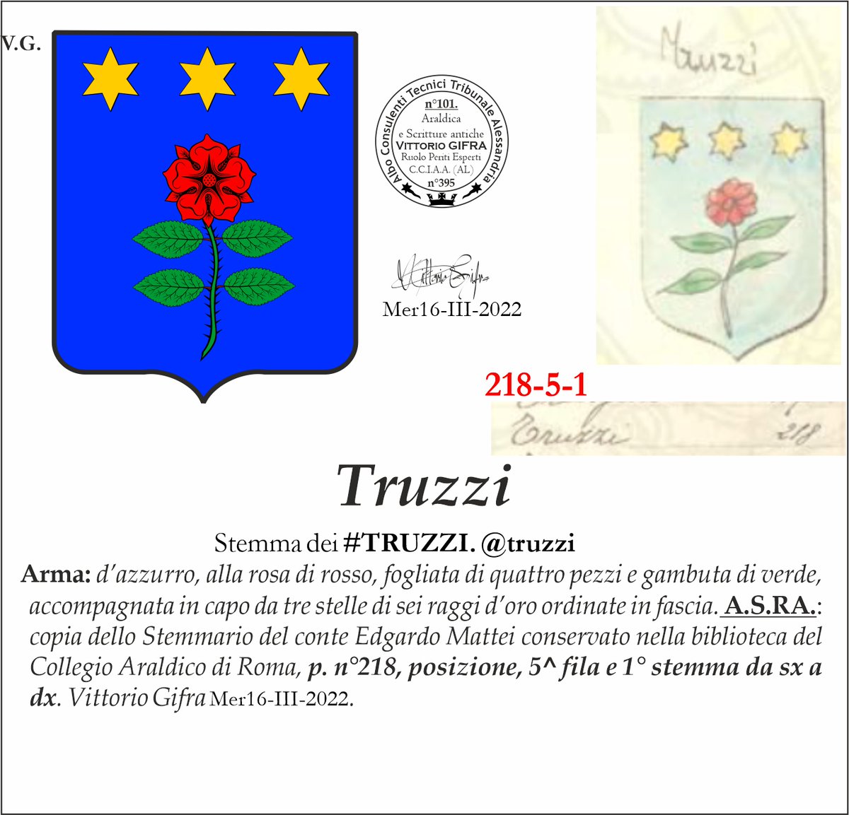 VGIFRA's tweet photo. Stemma dei #TRUZZI. @truzzi
Arma: d’azzurro, alla rosa di rosso, fogliata di quattro pezzi e gambuta di verde, accompagnata in capo da tre stelle di sei raggi d’oro ordinate in fascia. Vittorio Gifra Mer16-III-2022. https://t.co/TxTf9mMOFp