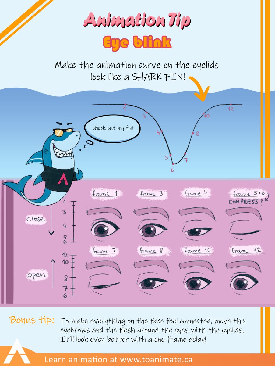 👀 Eye blink tips! 🦈 Shark'en up your skills with this animation tip!  ⏩Here's an infographic from our #newsletter, where we've been sharing  monthly animation tips and course updates 🟣 https://t.co/205TUbw8rK # animation #, image size:903x1200