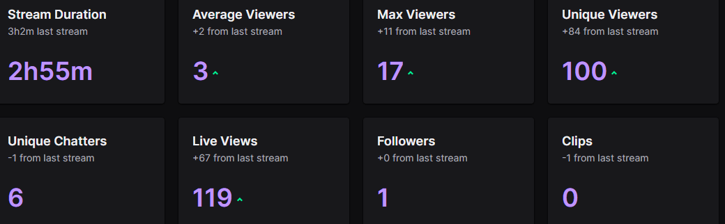 ICKaspar_'s tweet photo. Thanks to everyone who came to my stream.😀 https://t.co/HI3K5gMzZd