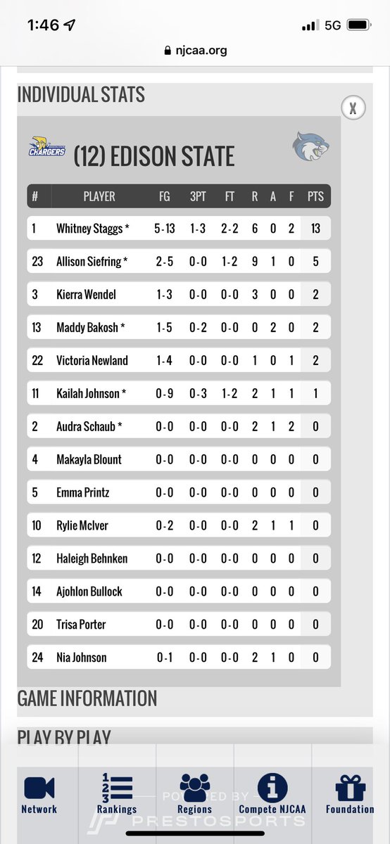 AlanSiefring's tweet photo. First half stats https://t.co/Zmh4JYpYvU