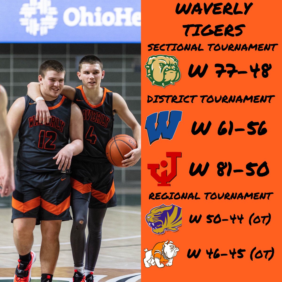 seohiohoops's tweet photo. With ✌️days until Waverly plays in the Final Four, let’s take a look back on how the Tigers got this far👀

#RoadToDayton #TheRoadEndsHere https://t.co/HNtRDOGPC8